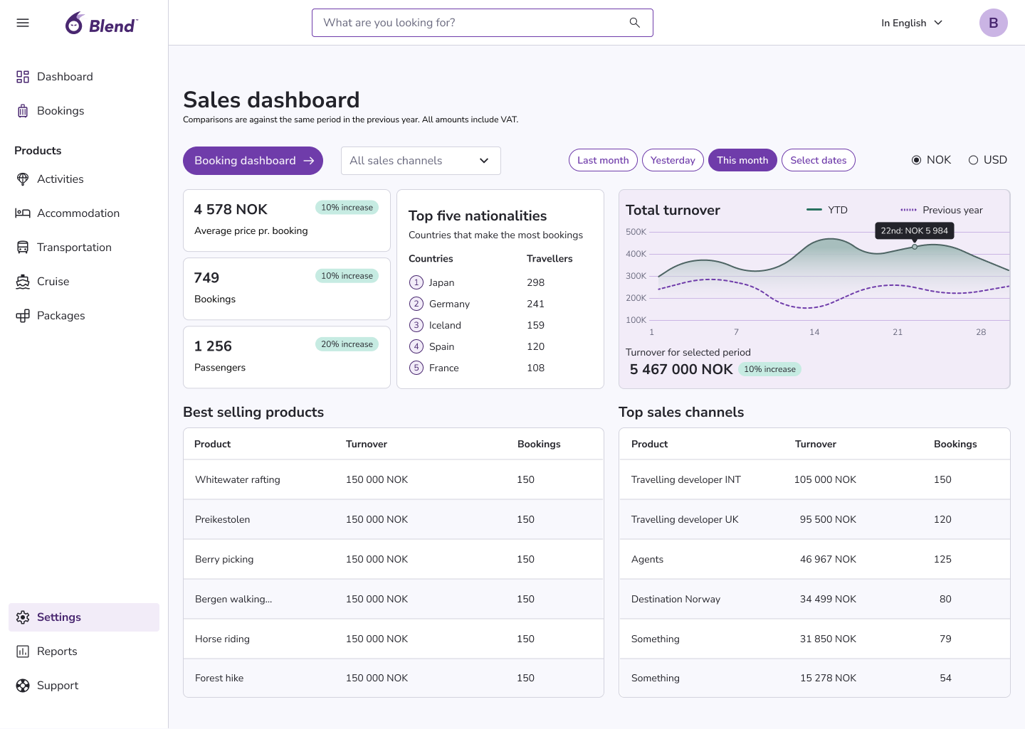 Sales dashboard 1